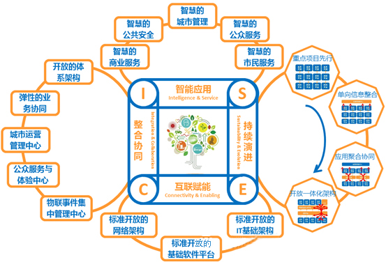 規劃1