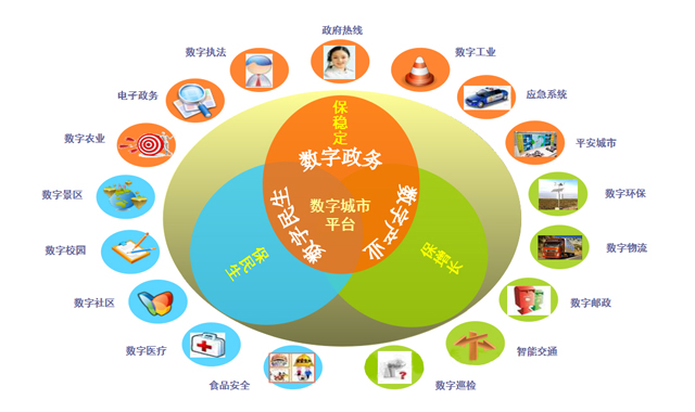 規劃3