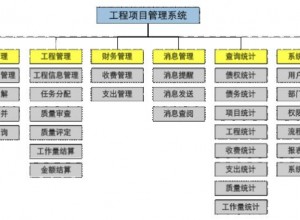工程項(xiàng)目管理中不確定性和風(fēng)險(xiǎn)分析